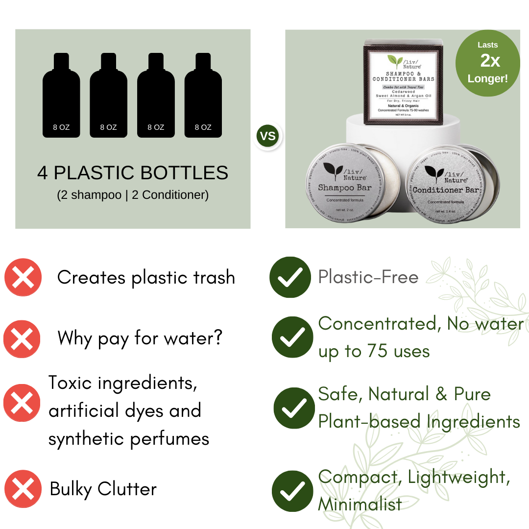 4 plastic bottles vs liv shampoo bar and conditioner set, which lasts 2x longer.