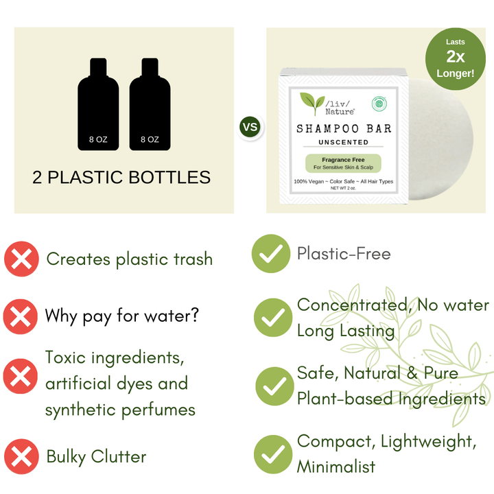 /liv/ Nature Unscented Shampoo Bar | EWG Verified | Hypoallergenic | Fragrance Free | Ultra Gentle, Safe for Sensitive Skin, Psoriasis | Travel Essential | USA 1-pk